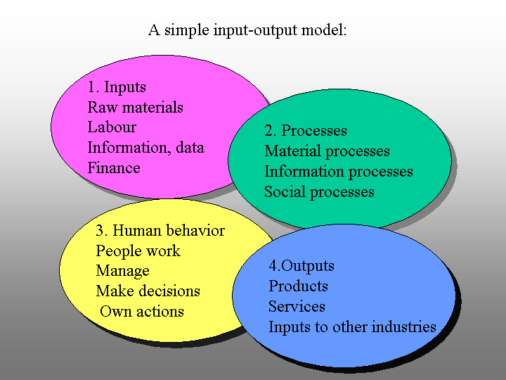 inputoutput.gif