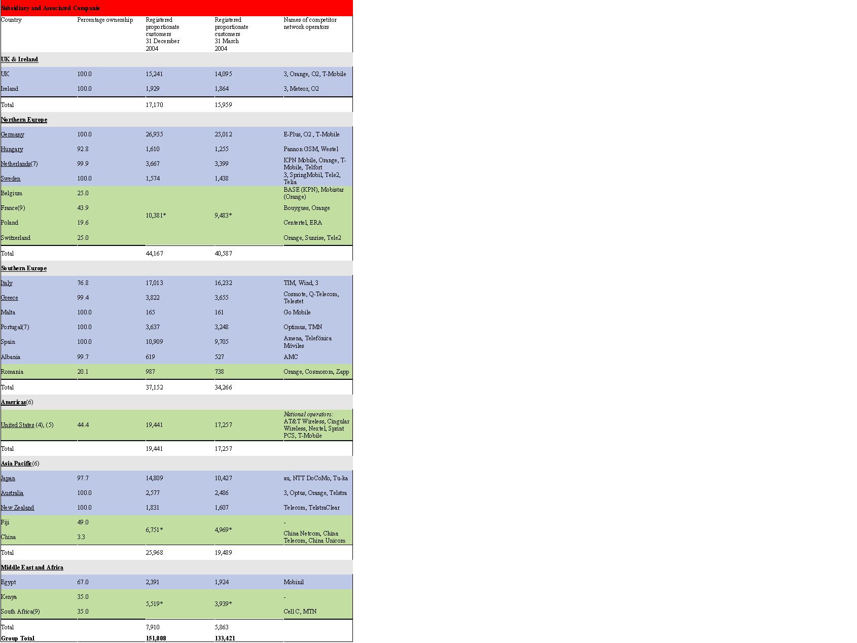 vodafonetable.jpg